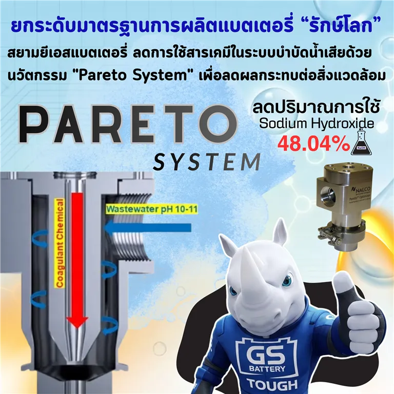 นวัตกรรม Pareto System